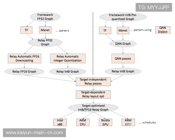 球队构建策略从位置互补转向功能互补 多功能球员更受青睐 球队构建策略从位置互补转向功能互补 多功能球员更受青睐